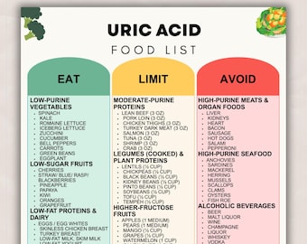 High Uric Acid Food List, Low Purine Diet and Gout Support Eating Guide, Foods to Eat & Avoid Meal Chart PDF