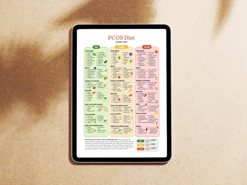PCOS Diet Food List, Foods to Eat Limit Avoid, Insulin Resistance, Hormone Balance, Weight Loss Guide, Healthy Food Chart image 7