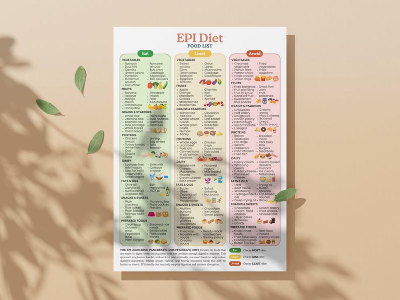 Exocrine Pancreatic Insufficiency Diet Printable, EPI Food List PDF ...
