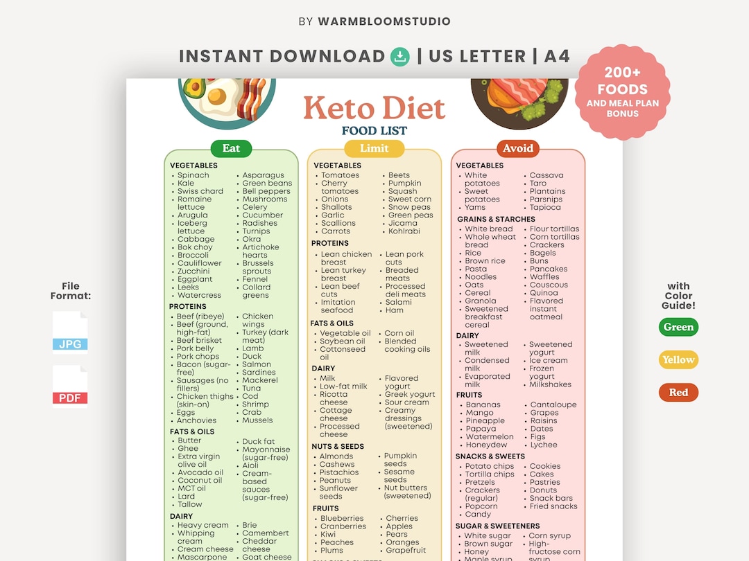 Keto Diet Food List Printable | Low Carb Guide and Meal Planner (PDF ...