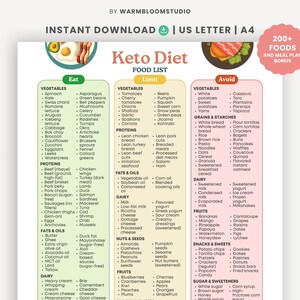 Keto Diet Food List Printable | Low Carb Guide and Meal Planner (PDF ...