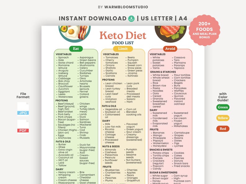 Keto Diet Food List Printable | Low Carb Guide and Meal Planner (PDF ...