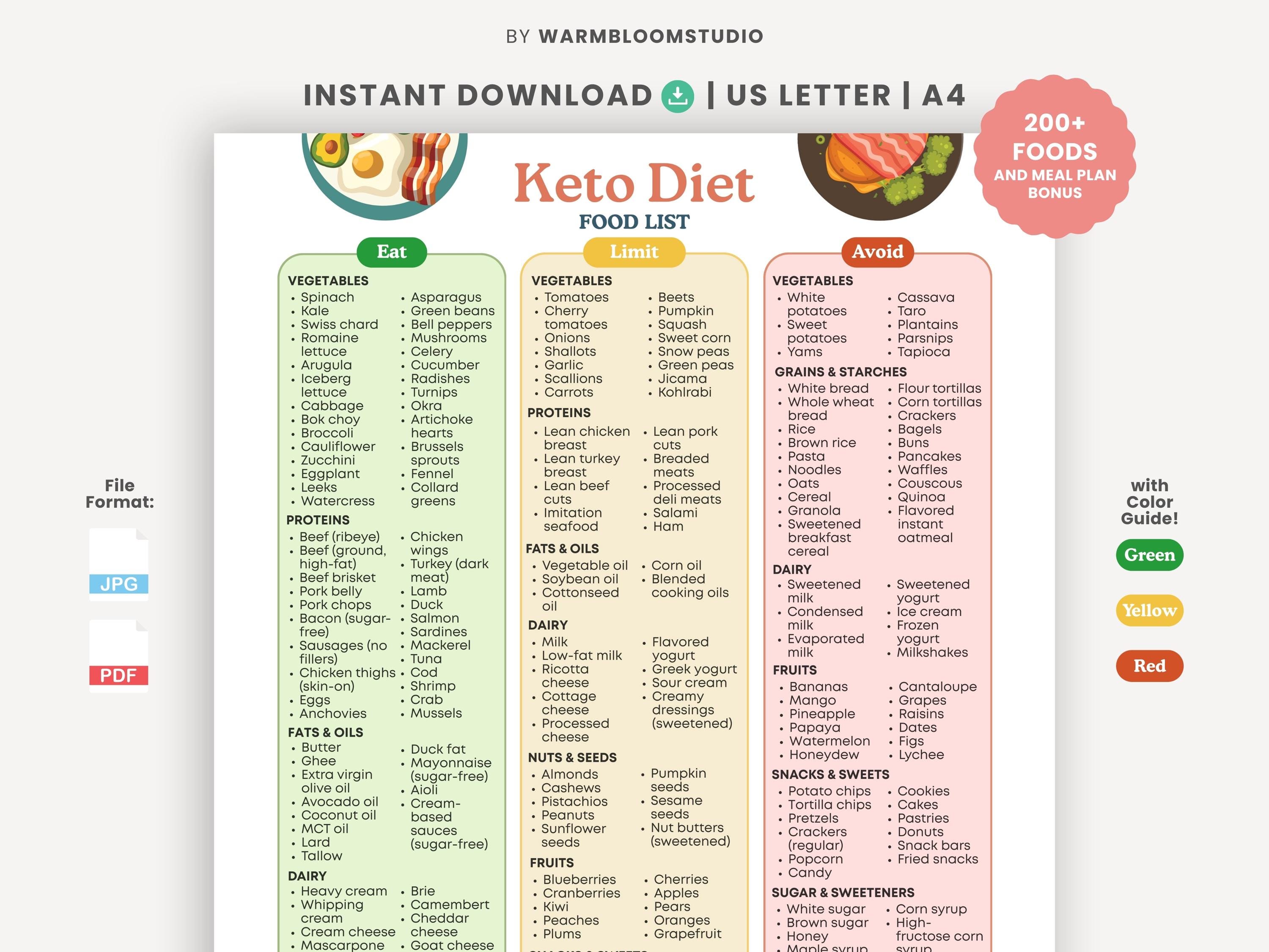Keto Diet Food List Printable | Low Carb Guide and Meal Planner (PDF