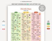 PCOS Diet Food List, Foods to Eat Limit Avoid, Insulin Resistance, Hormone Balance, Weight Loss Guide, Healthy Food Chart