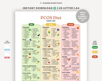 Elenco degli alimenti per la dieta PCOS, cibi da limitare ed evitare, resistenza all'insulina, equilibrio ormonale, guida alla perdita di peso, tabella degli alimenti sani