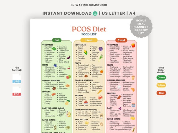 PCOS Diet Food List, Foods to Eat Limit Avoid, Insulin Resistance, Hormone Balance, Weight Loss Guide, Healthy Food Chart