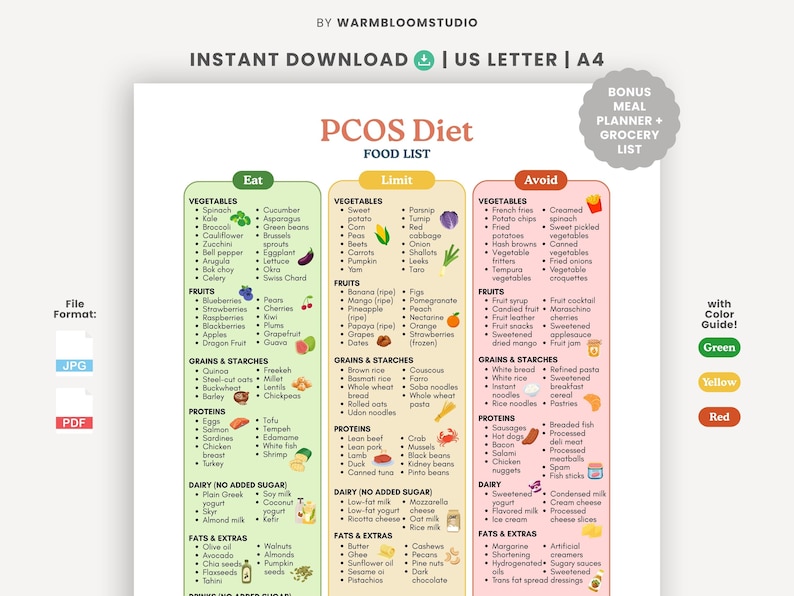 PCOS Diet Food List, Foods to Eat Limit Avoid, Insulin Resistance, Hormone Balance, Weight Loss Guide, Healthy Food Chart image 1