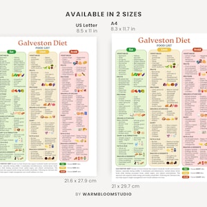 Lista degli alimenti della dieta di Galveston / Guida all'alimentazione antinfiammatoria (PDF stampabile) immagine 2