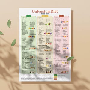Lista degli alimenti della dieta di Galveston / Guida all'alimentazione antinfiammatoria (PDF stampabile) immagine 6
