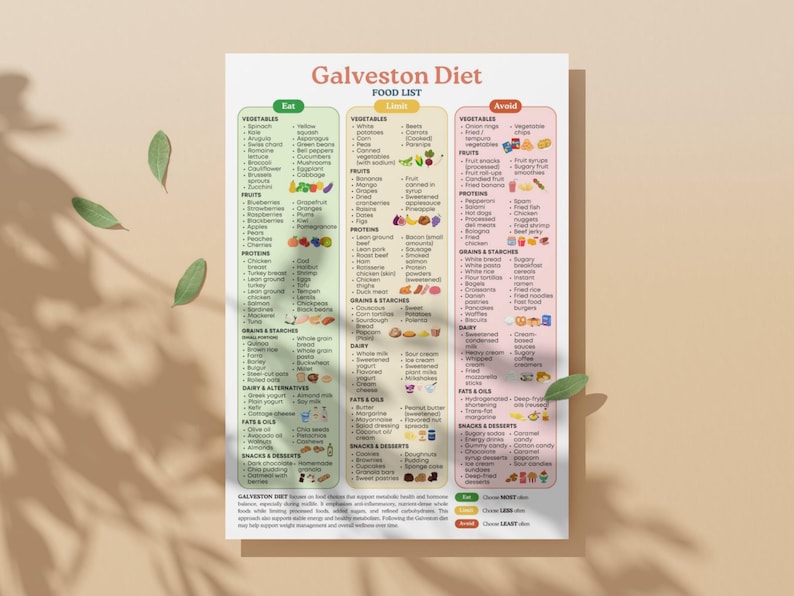 Lista degli alimenti della dieta di Galveston / Guida all'alimentazione antinfiammatoria (PDF stampabile) immagine 6