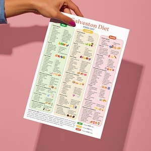 Lista degli alimenti della dieta di Galveston / Guida all'alimentazione antinfiammatoria (PDF stampabile) immagine 8