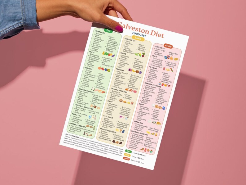 Lista degli alimenti della dieta di Galveston / Guida all'alimentazione antinfiammatoria (PDF stampabile) immagine 8