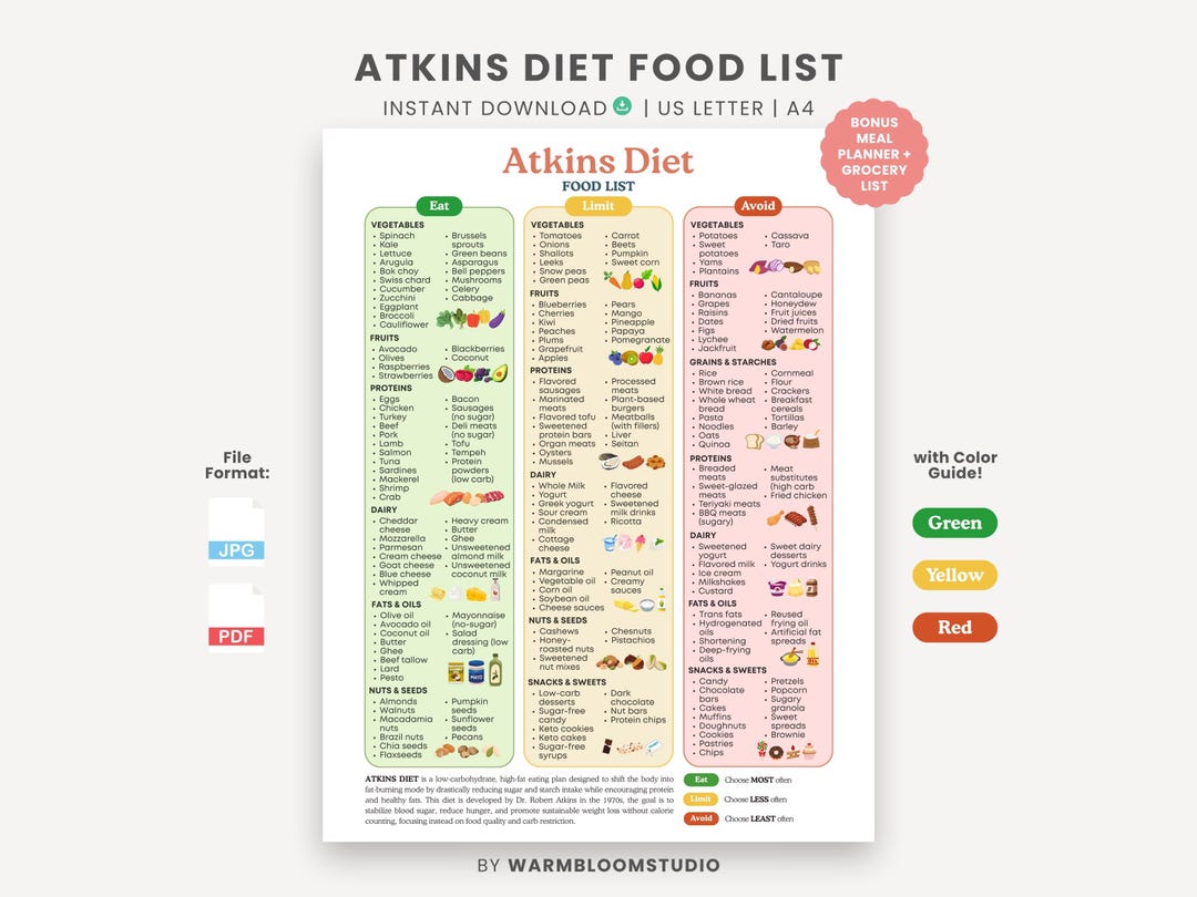 Atkins Diet Food List | Low Carb Guide, Meal Planner (printable PDF ...
