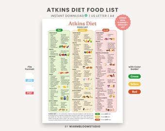 Elenco degli alimenti della dieta Atkins / Guida a basso contenuto di carboidrati, pianificatore dei pasti (file PDF e JPG stampabili)