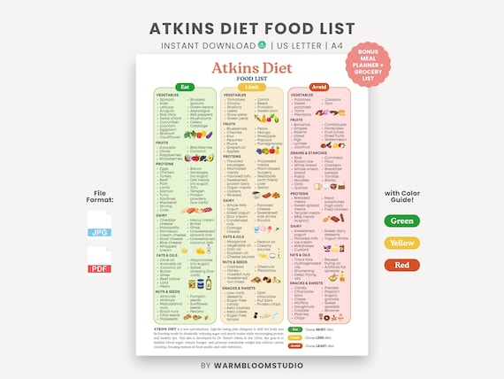l carnitine atkins diet Atkins Diet Food List | Low Carb Guide, Meal Planner (printable PDF & JPG  Files)