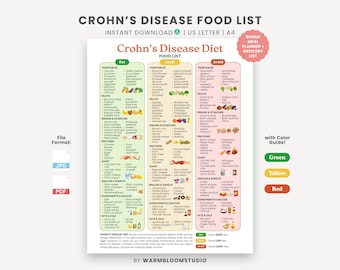 Elenco degli alimenti per il morbo di Crohn / Guida alla dieta per l'intestino (PDF stampabile) + pianificatore alimentare