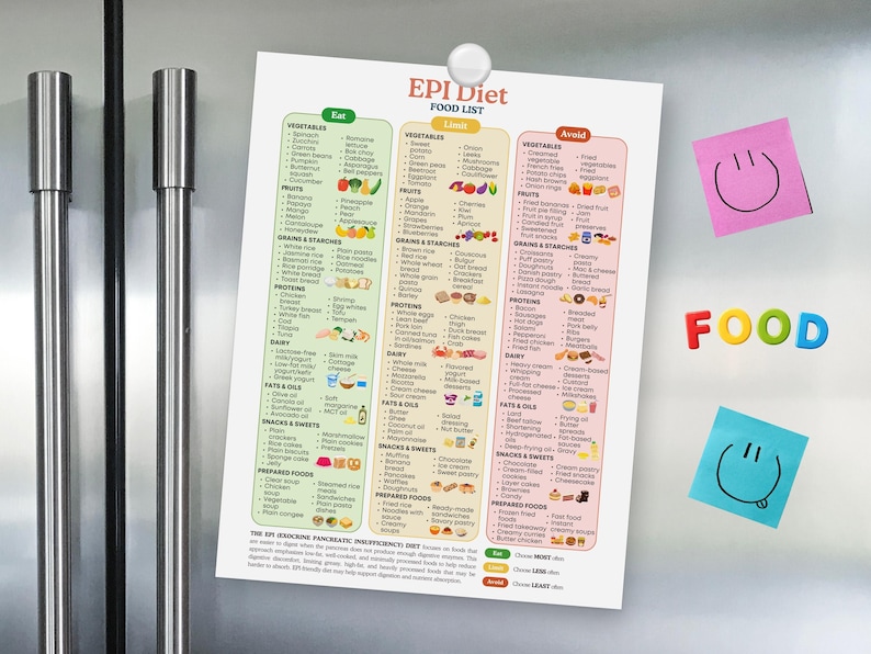 Exocrine Pancreatic Insufficiency Diet Printable, EPI Food List PDF ...