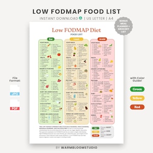 Low Fodmap Diet Food List, IBS Guide (Printable PDF)