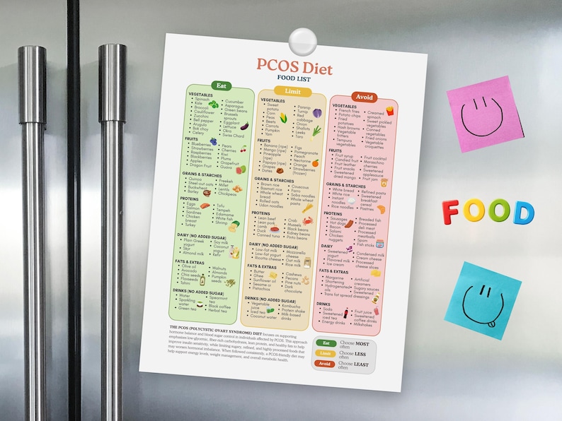 PCOS Diet Food List, Foods to Eat Limit Avoid, Insulin Resistance, Hormone Balance, Weight Loss Guide, Healthy Food Chart image 5
