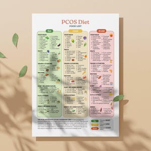 PCOS Diet Food List, Foods to Eat Limit Avoid, Insulin Resistance, Hormone Balance, Weight Loss Guide, Healthy Food Chart image 6