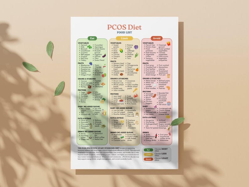 PCOS Diet Food List, Foods to Eat Limit Avoid, Insulin Resistance, Hormone Balance, Weight Loss Guide, Healthy Food Chart image 6