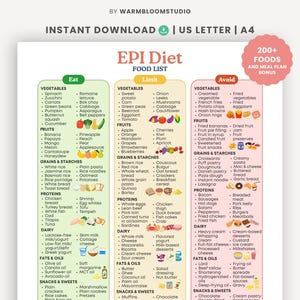 Exocrine Pancreatic Insufficiency Diet Printable, EPI Food List PDF, Easy Digestive Foods to Eat Limit Avoid, Healthy Meal Planning Guide