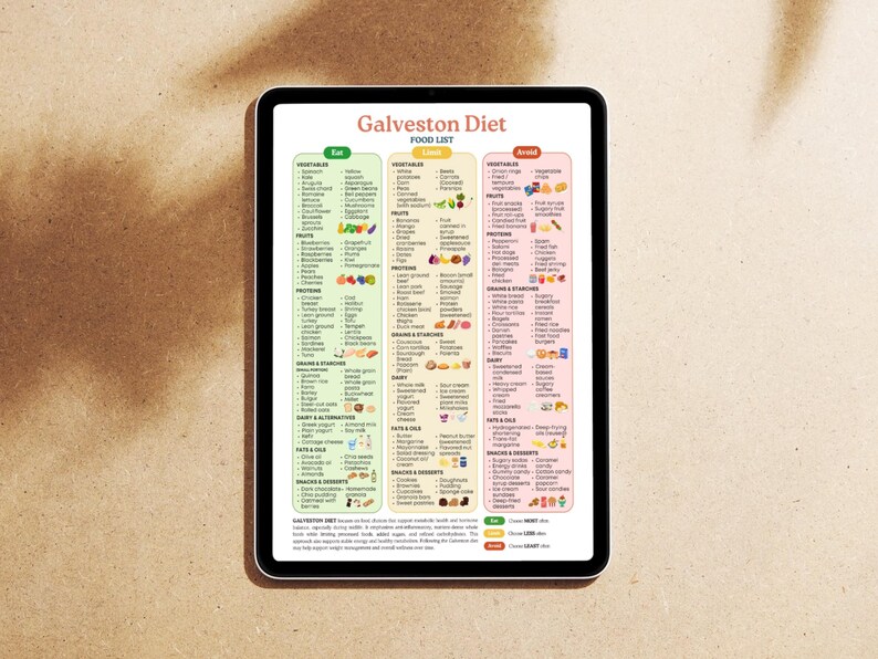 Lista degli alimenti della dieta di Galveston / Guida all'alimentazione antinfiammatoria (PDF stampabile) immagine 7