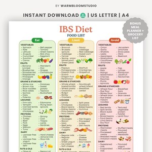Lista produktów w diecie IBS do druku w formacie PDF | Produkty o niskiej zawartości FODMAP | Przewodnik po ograniczeniach i unikaniu jedzenia dla zdrowia układu pokarmowego