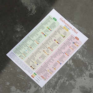Lista degli alimenti della dieta di Galveston / Guida all'alimentazione antinfiammatoria (PDF stampabile) immagine 10