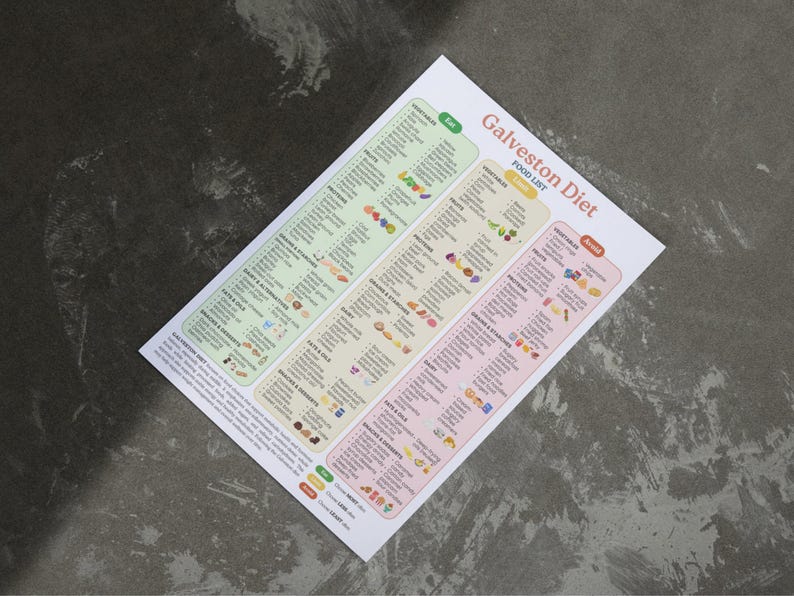 Lista degli alimenti della dieta di Galveston / Guida all'alimentazione antinfiammatoria (PDF stampabile) immagine 10