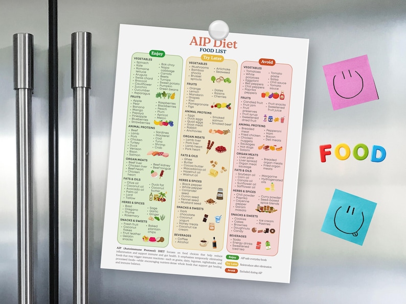 AIP Diet Food List Printable PDF | Autoimmune Protocol Friendly Foods ...