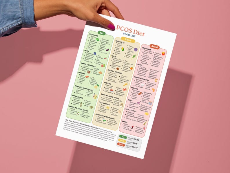 PCOS Diet Food List, Foods to Eat Limit Avoid, Insulin Resistance, Hormone Balance, Weight Loss Guide, Healthy Food Chart image 8