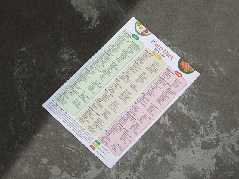 Keto Diet Food List Printable | Low Carb Guide and Meal Planner (PDF ...