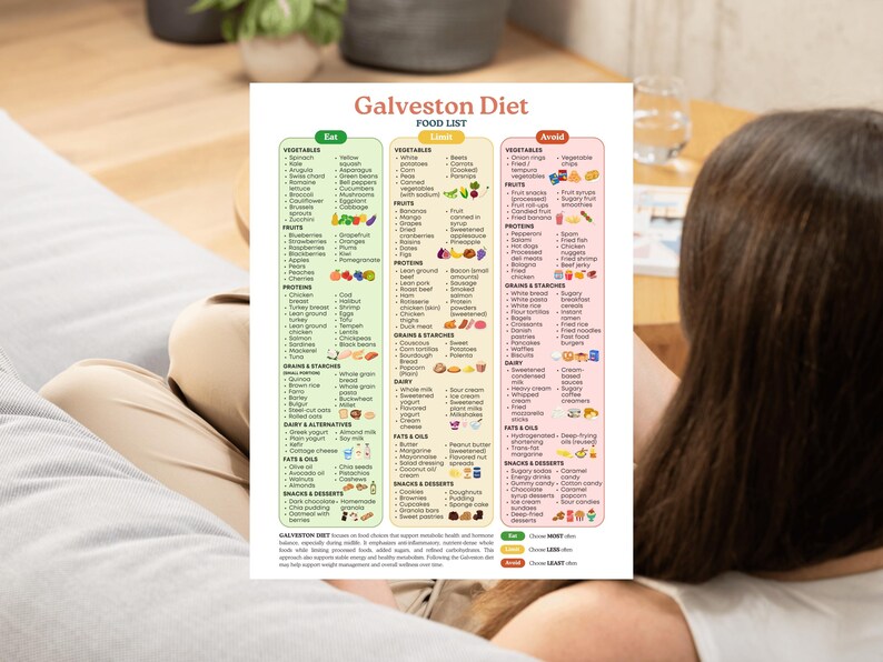 Lista degli alimenti della dieta di Galveston / Guida all'alimentazione antinfiammatoria (PDF stampabile) immagine 9