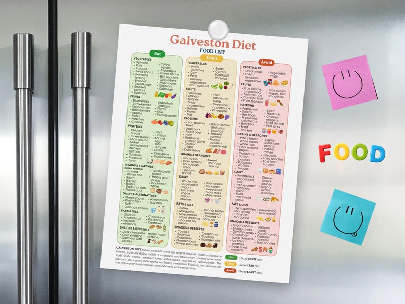 Lista degli alimenti della dieta di Galveston / Guida all'alimentazione antinfiammatoria (PDF stampabile) immagine 5