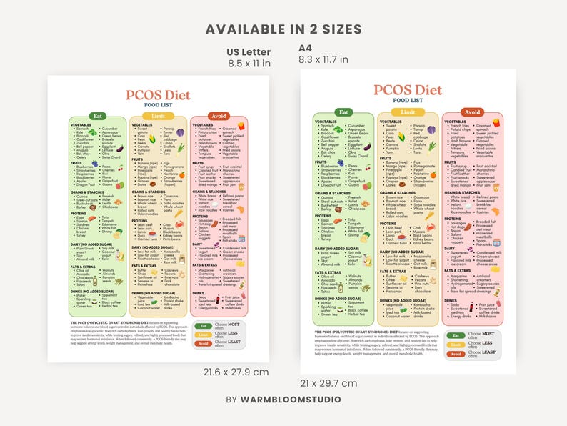 PCOS Diet Food List, Foods to Eat Limit Avoid, Insulin Resistance, Hormone Balance, Weight Loss Guide, Healthy Food Chart image 2