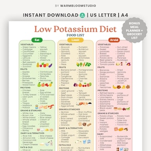 Op de afbeelding: Een afdrukbare digitale download getiteld "Low Potassium Diet Food List" met een kleurgecodeerde gids. De lijst categoriseert voedingsmiddelen in de secties "Eten", "Beperken" en "Vermijden".