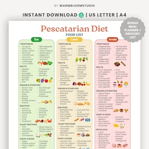 Pescatarian Diet Food List Printable | Eat, Limit, Avoid Guide (PDF/JPG)