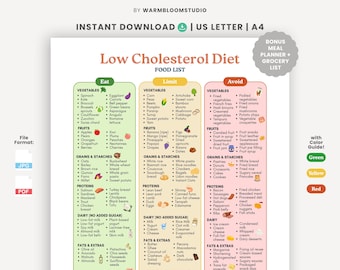 Low Cholesterol Diet Food List Printable PDF, Heart Healthy Foods & Cholesterol Support, Eat Limit Avoid Guide for Heart Health
