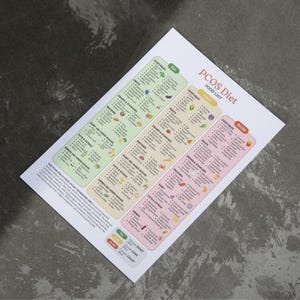 PCOS Diet Food List, Foods to Eat Limit Avoid, Insulin Resistance, Hormone Balance, Weight Loss Guide, Healthy Food Chart image 10