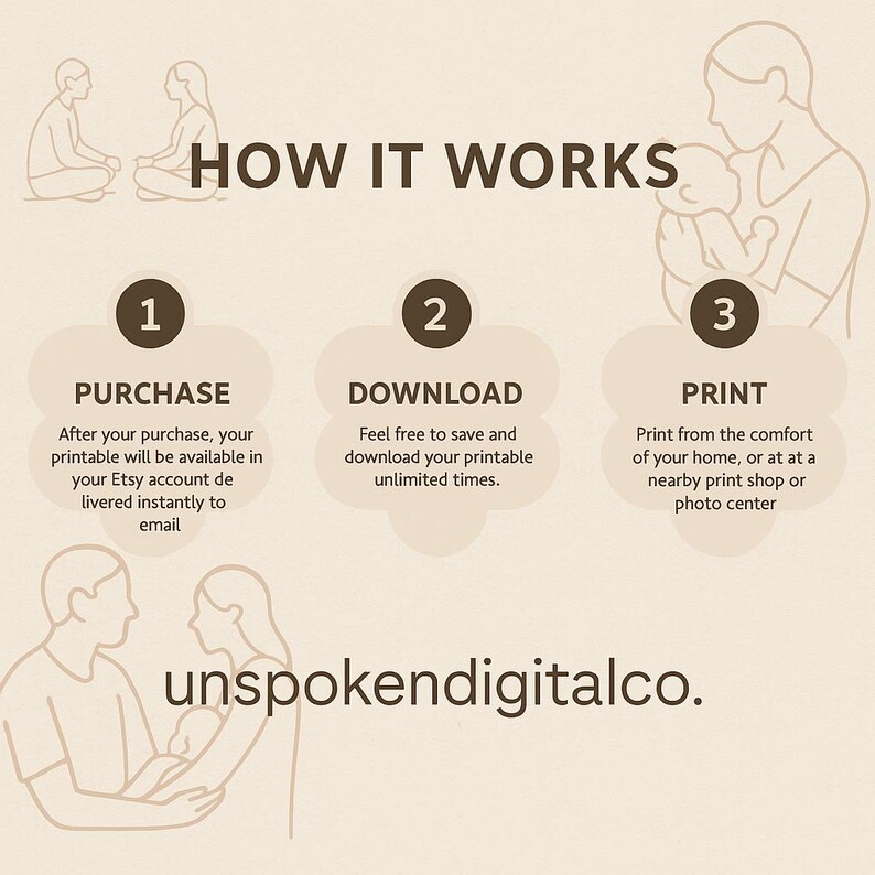 May include: A beige infographic titled "HOW IT WORKS" with steps for purchasing, downloading, and printing a digital product. The steps are numbered and include text descriptions. The graphic also features line drawings of people and the text "unspokendigitalco."