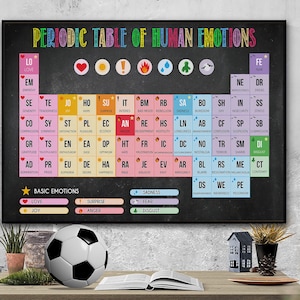 Puede incluir: Un póster de pared enmarcado titulado Periodic Table of Human Emotions, que presenta una cuadrícula de cuadrados de colores con abreviaturas de dos letras y nombres de emociones. Los iconos que representan amor, alegría, sorpresa, ira, tristeza, miedo y disgusto se muestran sobre la cuadrícula y en una leyenda en la parte inferior. El fondo tiene una textura de pizarra oscura.