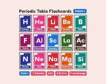 Tarjetas didácticas imprimibles en formato PDF de la tabla periódica: elementos del 1 al 118. Tarjetas de química para estudiantes y aulas.
