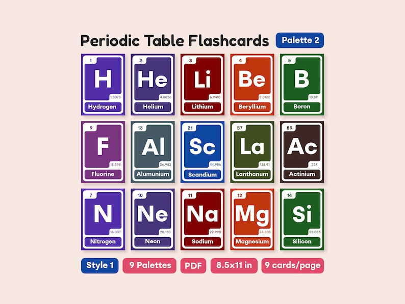 Periodic Table Flashcards Printable PDF - Chemistry Element Science ...