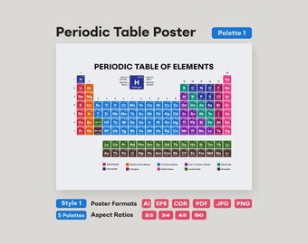 Periodic Table Poster Printable, Modern Chemistry Wall Art, Minimalist ...