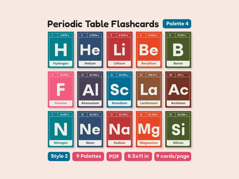 Periodic Table Flashcards Printable PDF Chemistry Element Science