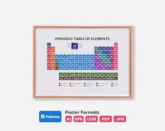 Periodic Table of Elements Poster | Chemistry Classroom Wall Art & Homeschool Science Decor Printable