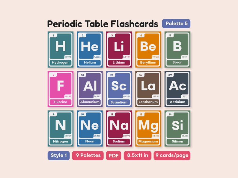 Periodic Table Flashcards Printable PDF - Chemistry Element Science ...