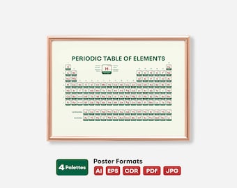 Vintage Periodic Table of Elements Poster | Chemistry Science Wall Art & Homeschool Decor Printable