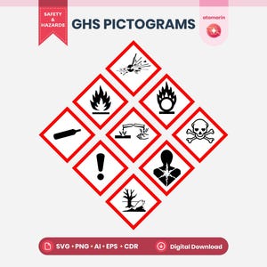 Op de afbeelding: Een verzameling van negen GHS-pictogrammen in een ruitvormig raster, elk met een rode rand en een zwart gevarensymbool op een witte achtergrond. De iconen staan voor explosieve, ontvlambare, oxiderende, gasvormige, corrosieve, giftige, irriterende, gezondheidsgevaarlijke en milieugevaarlijke stoffen.